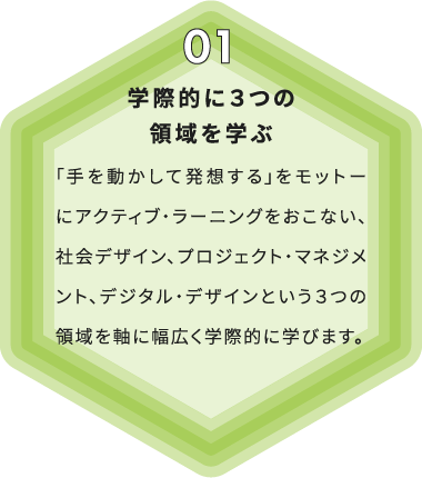 学際的に３つの領域を学ぶ 「手を動かして発想する」をモットーにアクティブ・ラーニングをおこない、社会デザイン、プロジェクト・マネジメント、デジタル・デザインという３つの領域を軸に幅広く学際的に学びます。
