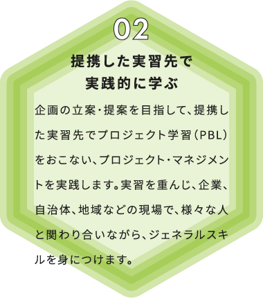 提携した実習先で実践的に学ぶ 企画の立案・提案を目指して、提携した実習先でプロジェクト学習（PBL）をおこない、プロジェクト・マネジメントを実践します。実習を重んじ、企業、自治体、地域などの現場で、様々な人と関わり合いながら、ジェネラルスキルを身につけます。
